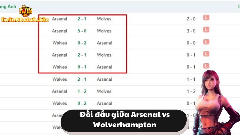 Lịch sử đối đầu Arsenal vs Wolverhampton