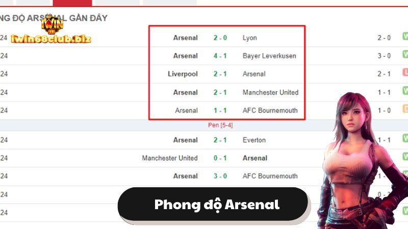 Phong độ Arsenal 5 trận gần nhất