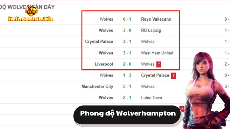 Phong độ Wolverhampton 5 trận gần nhất