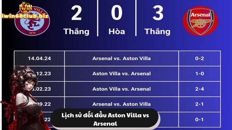 Lịch sử đối đầu giữa Aston Villa vs Arsenal