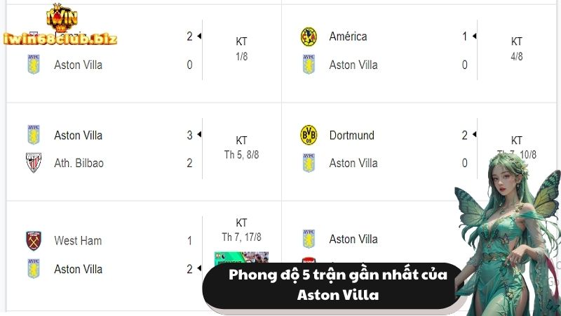 Phong độ Aston Villa trong 5 trận gần nhất