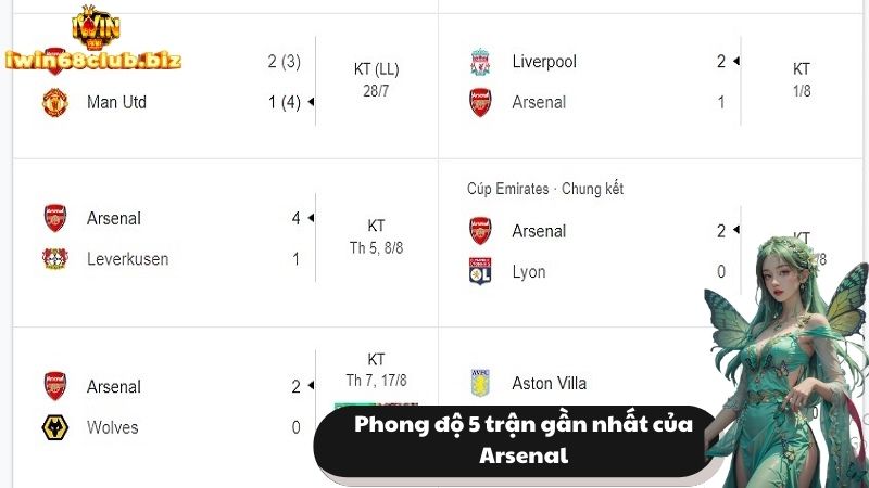 Phong độ Arsenal trong 5 trận gần nhất