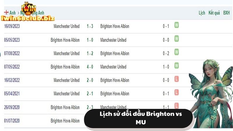 Brighton vs MU đối đầu nhau như thế nào?