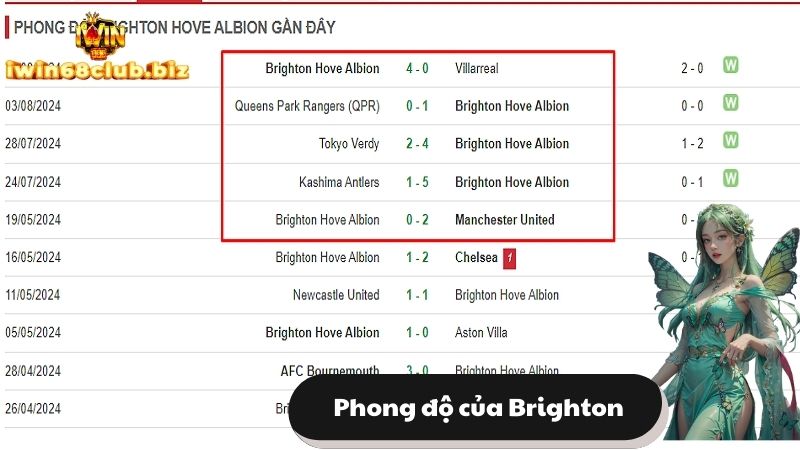 Phong độ của Brighton đang khá tốt