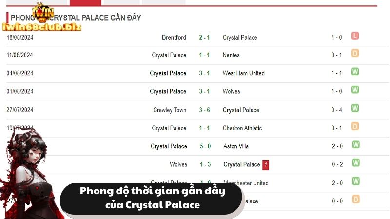 Phong độ 5 trận gần nhất của Crystal Palace