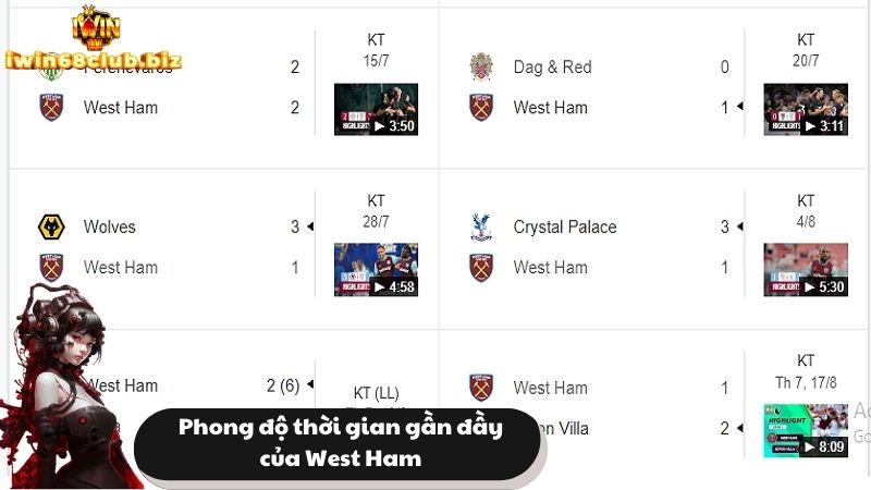 Phong độ 6 trận gần nhất của West Ham