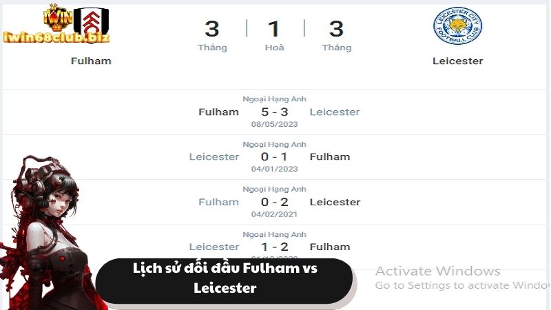 Fulham vs Leicester đối đầu như thế nào?