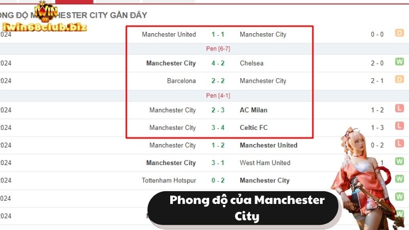 Phong độ Manchester City