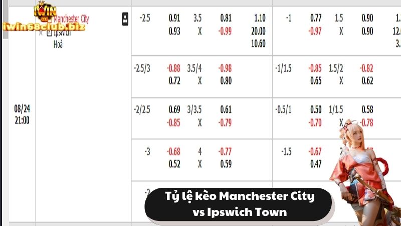 Soi kèo bóng đá Manchester City vs Ipswich Town