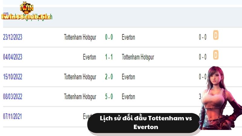 Thành tích đối đầu Tottenham vs Everton