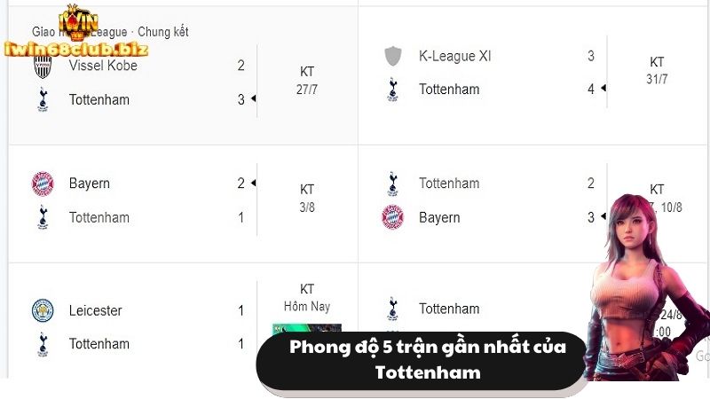 Phong độ Tottenham trong 5 trận đấu gần nhất