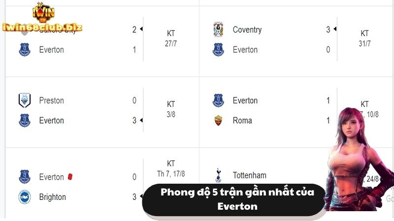 Phong độ Everton trong 5 trận đấu gần nhất