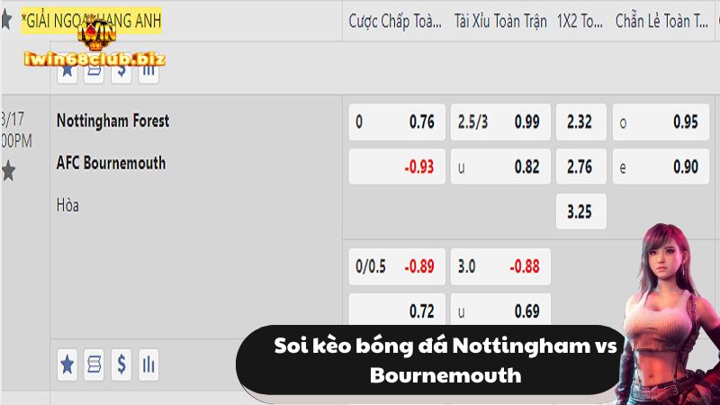 Phong độ thi đấu của Nottingham Forest vs Bournemouth như thế nào?