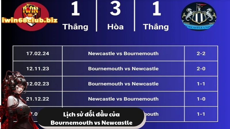 Lịch sử đối đầu giữa 2 CLB là Bournemouth và Newcastle