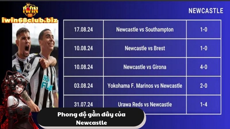 Phong độ 5 trận gần nhất của Newcastle